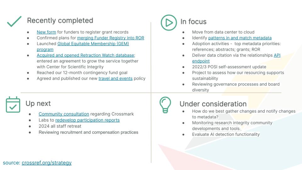 A slide showing actions by Crossref split into Recently completed, In forcus, Up next, Under consideration – an excerpt from the crossref.org/strategy page